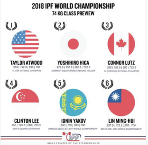2018 IPF World Championship 74 kg Class Preview