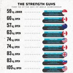 2019 IPF Worlds Team TSG Roster