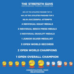 2019 IPF Worlds Recap