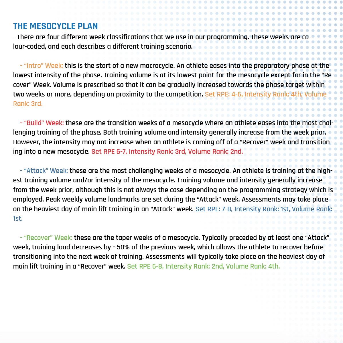 Programming Mesocycle Plan