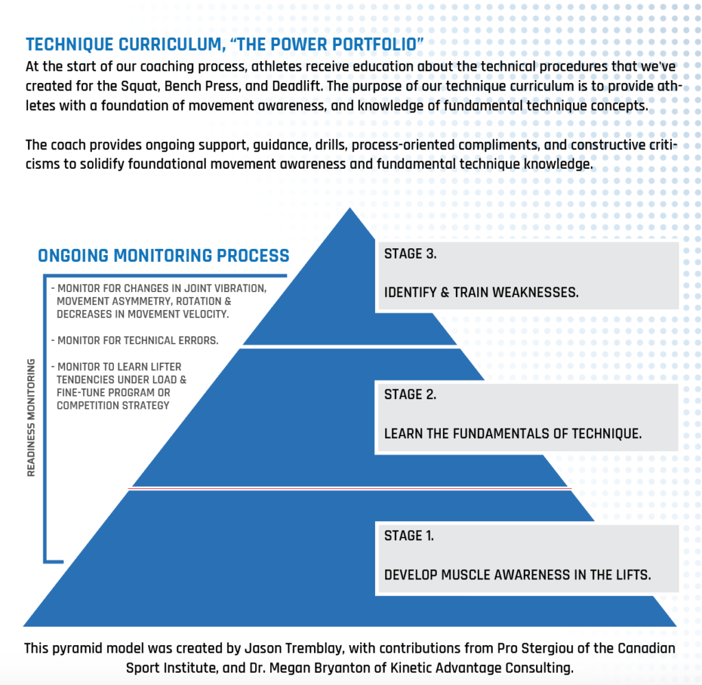 Technique Curriculum The Power Portfolio